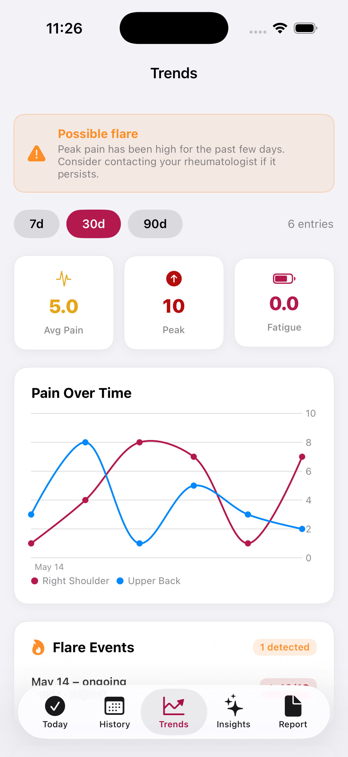 FlareCare pain trend chart