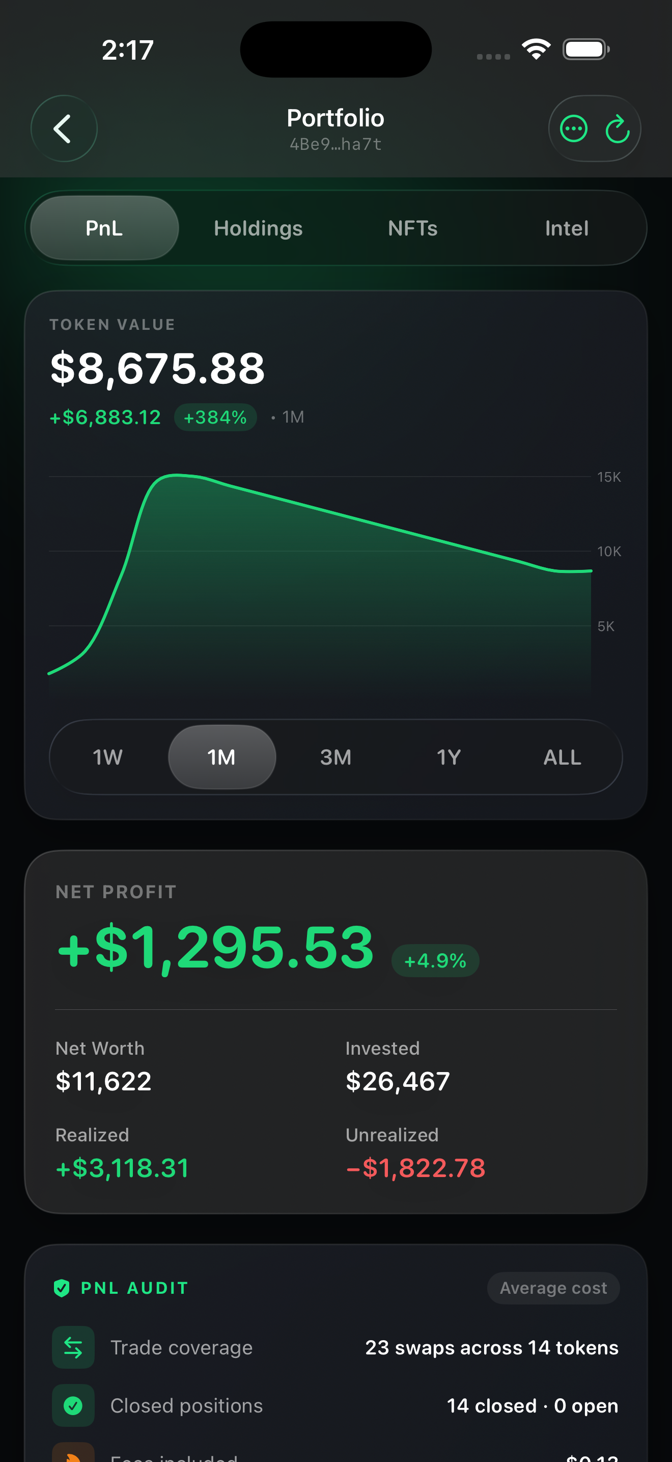 Gainerly PnL overview with chart and net profit