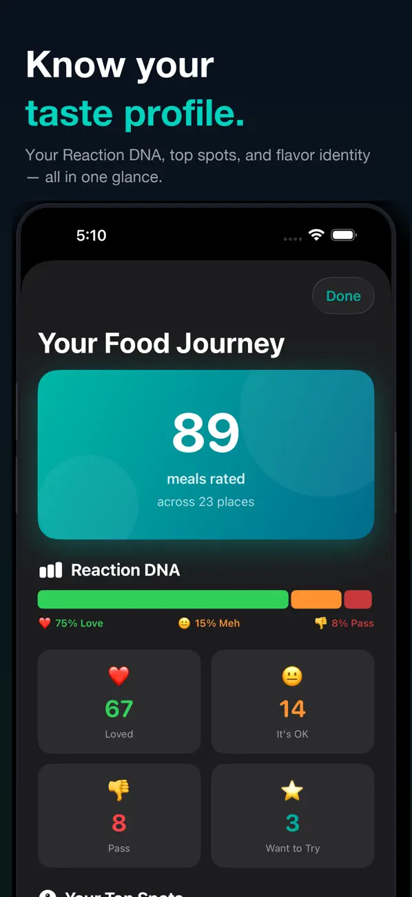 Tasterly Food Journey taste profile insights